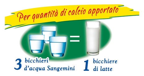Un particolare della pubblicità dell'acqua Sangemini